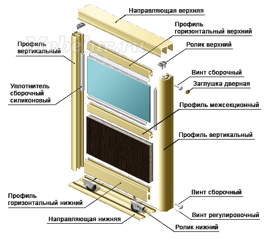 Направляющие командор для шкафов купе