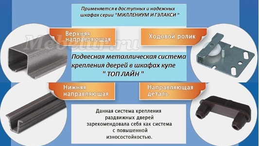 Схема сборки шкафа купе миллениум 2